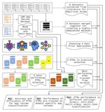 Evaluating Pre-Trained Models for User Feedback Analysis in Software Engineering