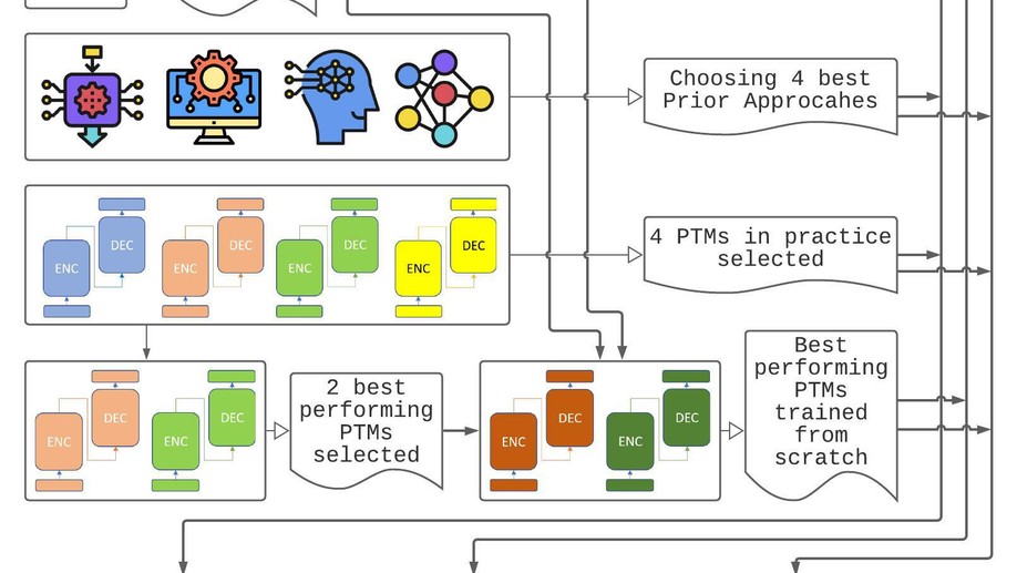 Evaluating Pre-Trained Models for User Feedback Analysis in Software Engineering